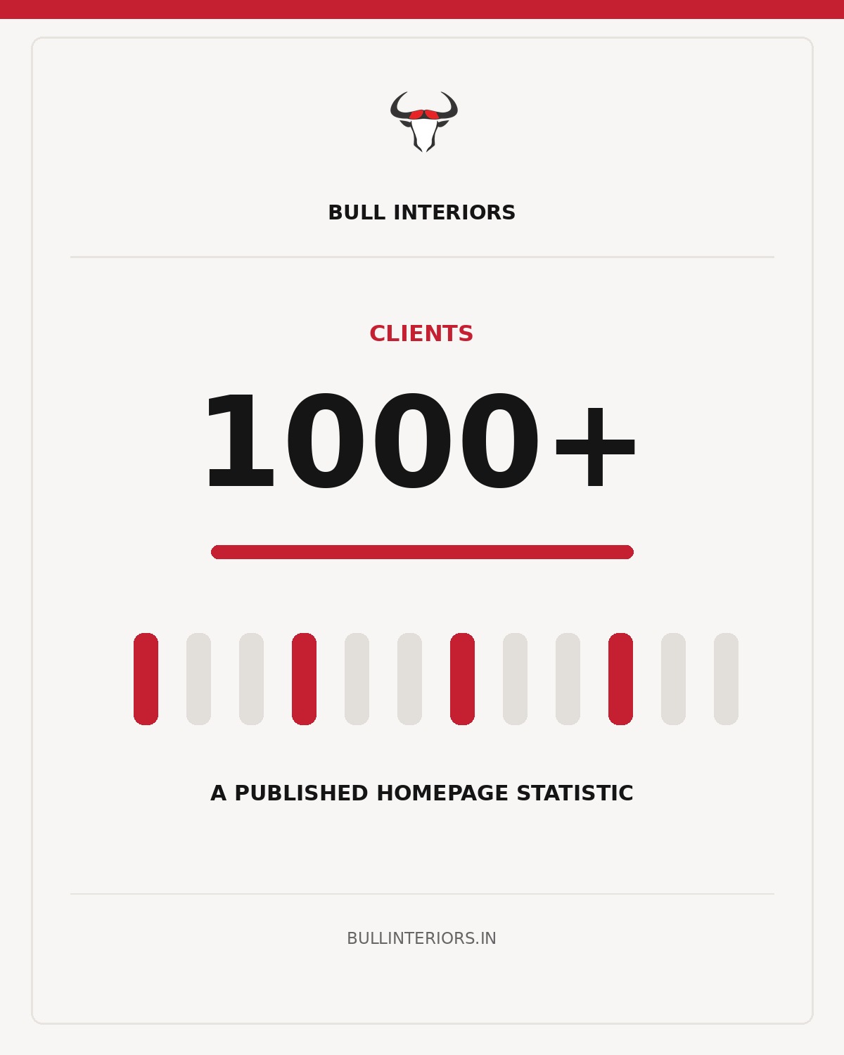 Bull Interiors homepage statistic: 1000 plus clients, shown in full